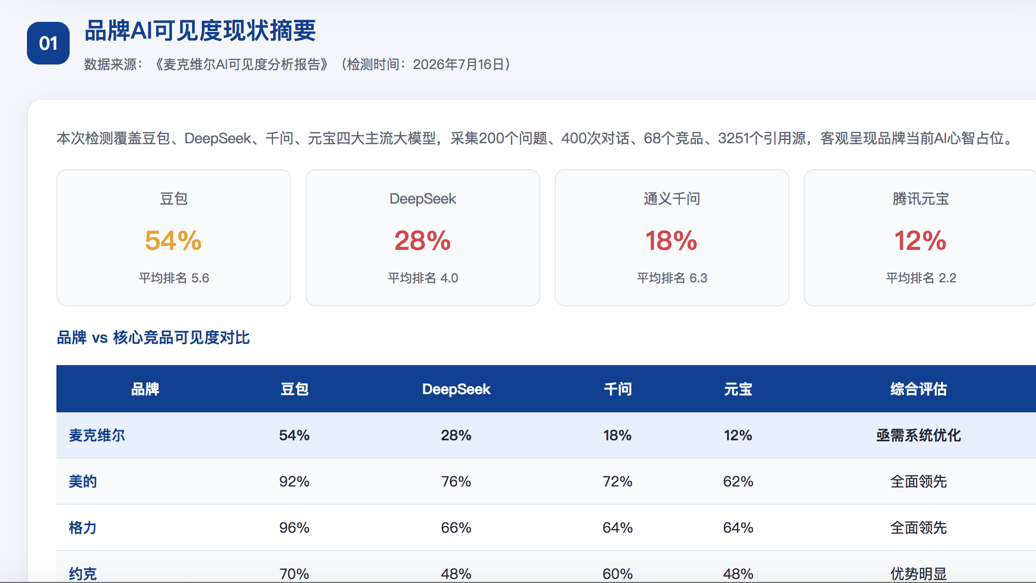 博尔塔拉geo分析报告
